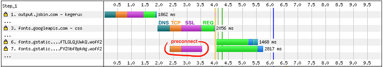 Goole Font TLS Preconnect